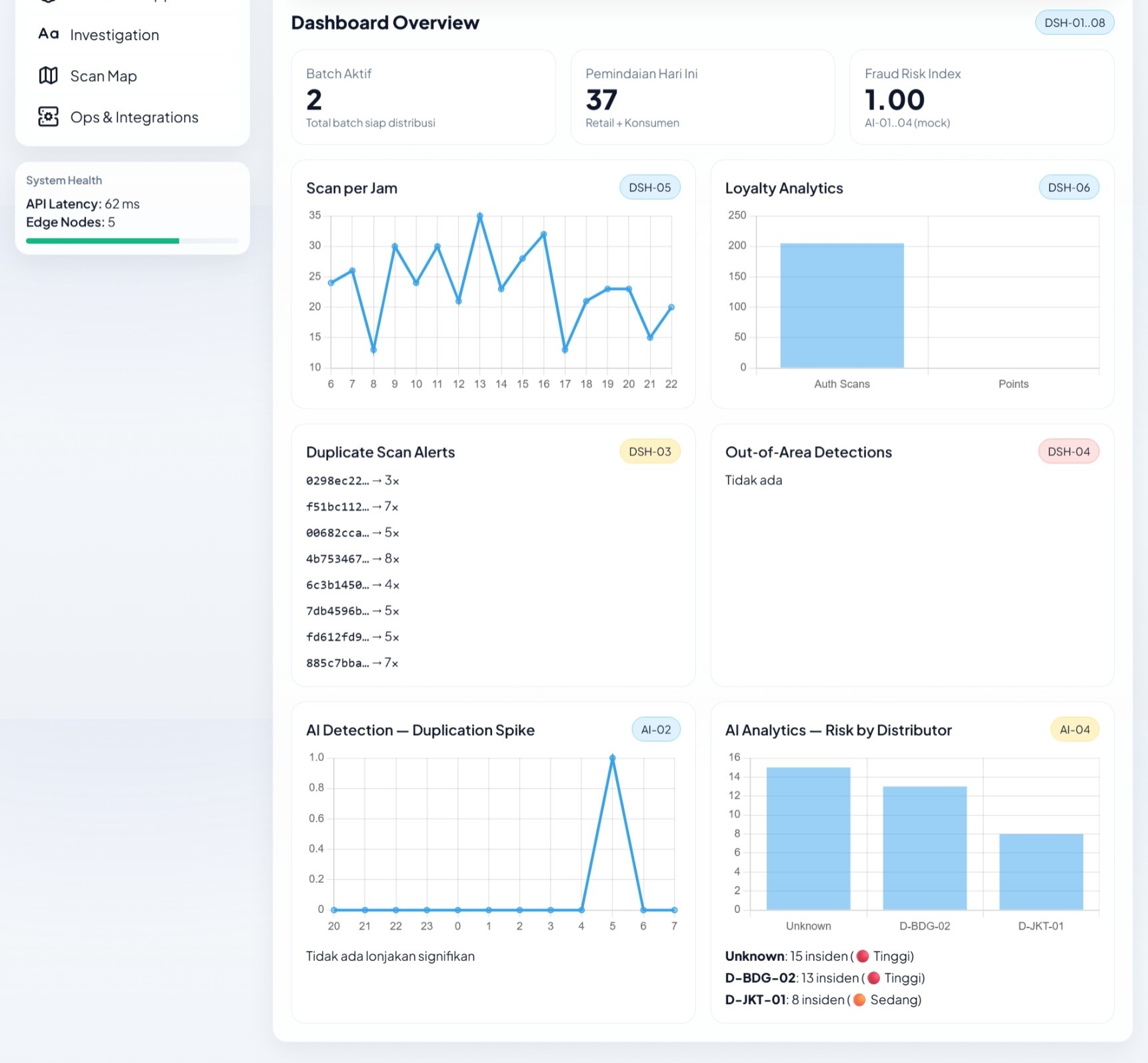 TRUQR dashboard mock